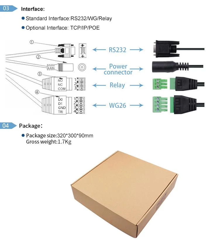 Sample /Basic Customization CE FCC Certificate UHF Long Range RFID Reader Wiegand 26