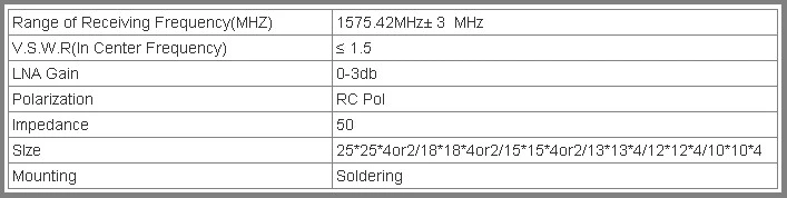 High Gain PCB Internal Antenna Patch Antenna for Sale